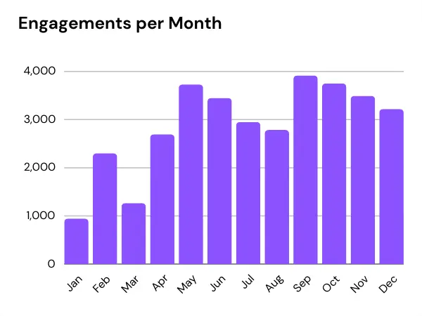 skillsconnect-dashboard