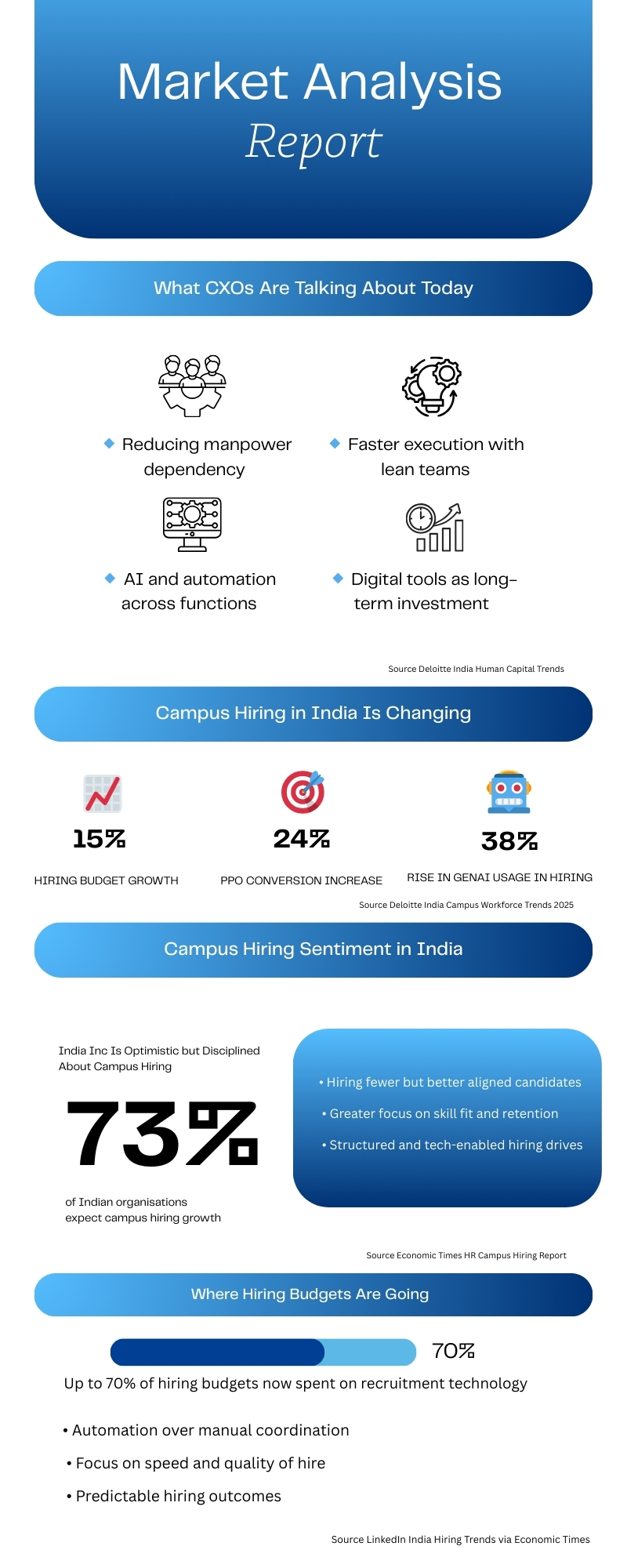 SkillsConnect Media